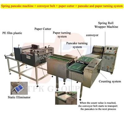 เครื่องห่อม้วนกระดาษม้วนกระดาษ